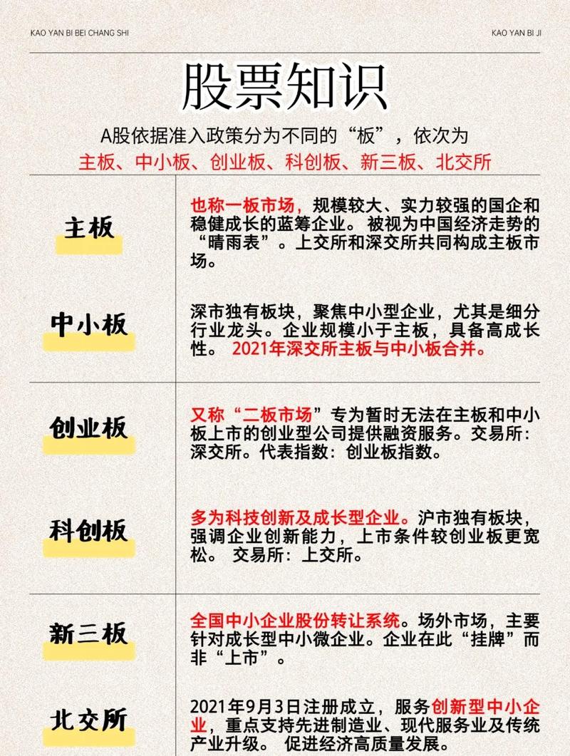 概念板块指数游戏截图