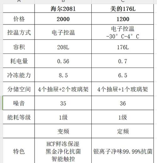 冰柜变频的是什么意思图标