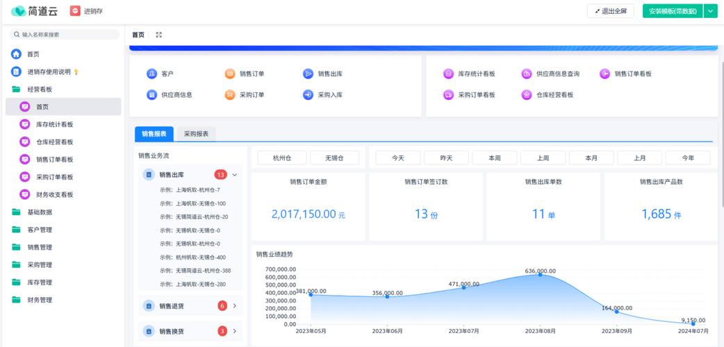 crm系统哪个好缩略图