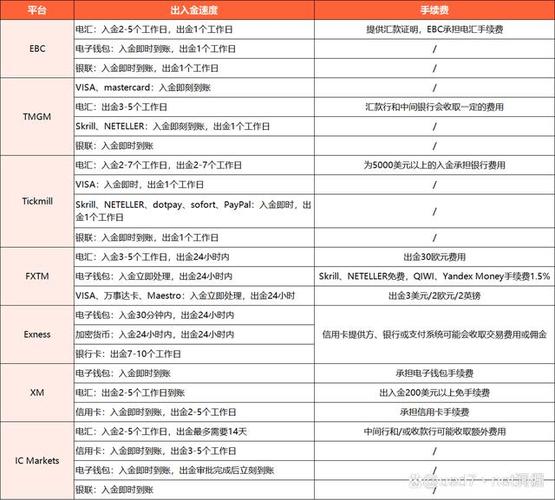 外汇平台排名和比较缩略图