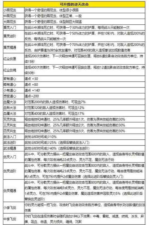 八荒逆天改命一览表