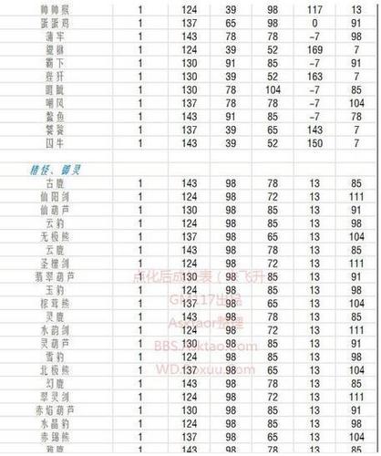 问道手游宝宝点化技巧缩略图