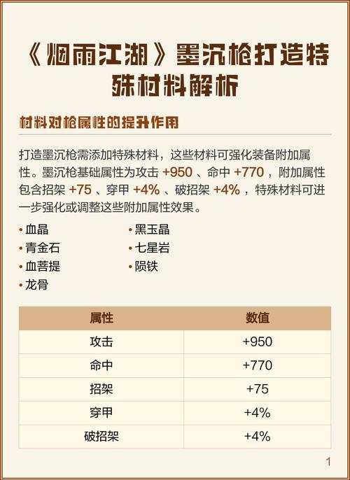 烟雨江湖打造特殊材料缩略图