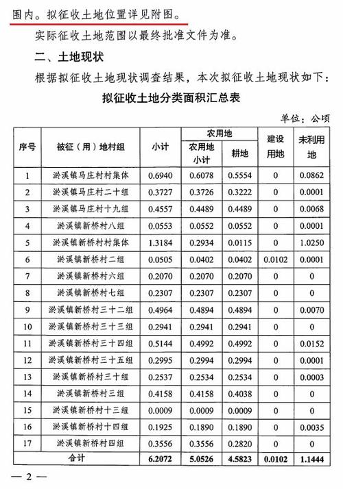 2025高铁拆迁补偿标准图标