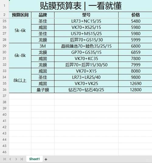 全车贴膜400元可以吗