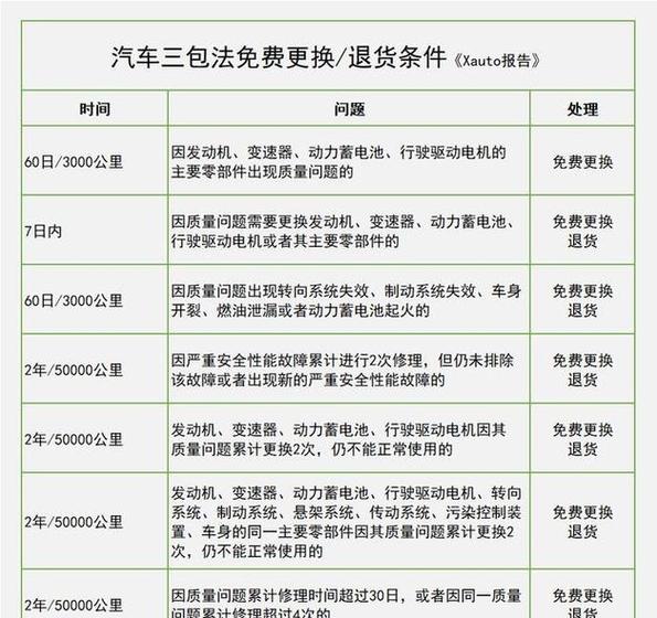 三包的有效期是多久图标