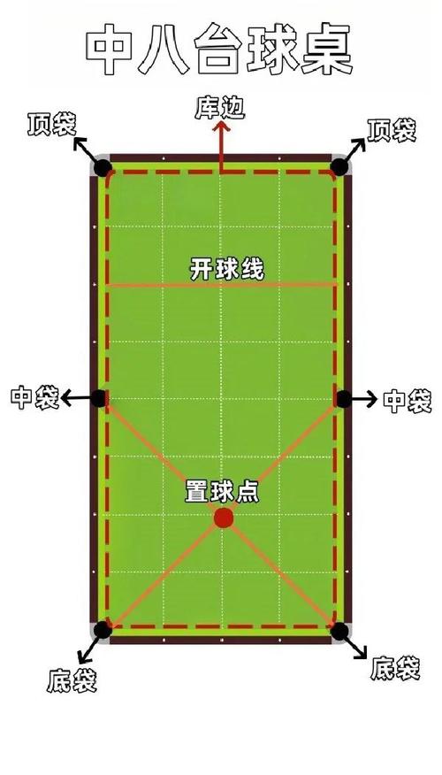将n个球放进m个盒子内