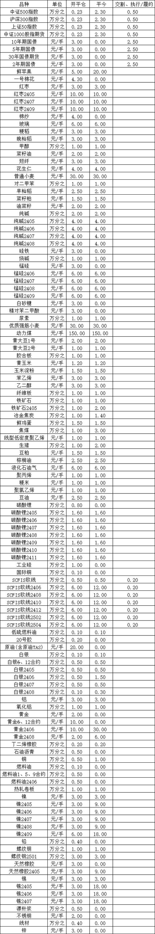 理财产品卖出手续费是多少缩略图