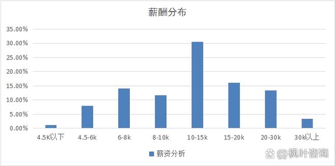 网络工程师工资一般多少缩略图