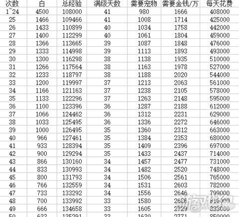 冒险岛150级去哪升级快缩略图