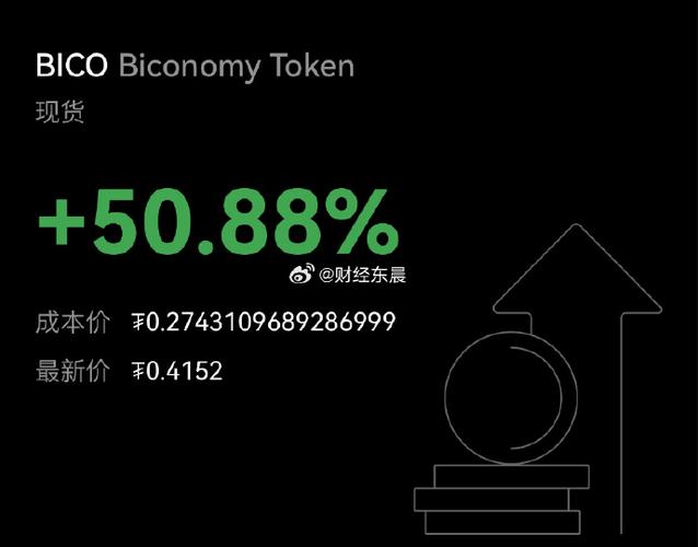 bico币行情