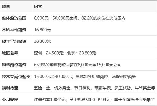 证券公司vp待遇游戏截图
