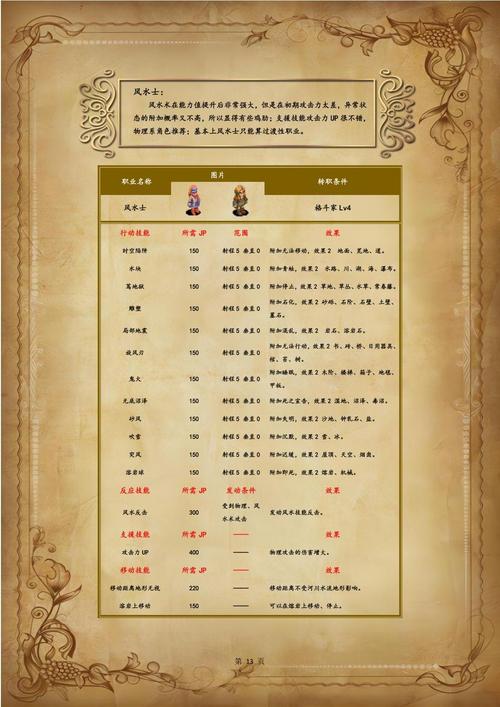 最终幻想战略版A2职业