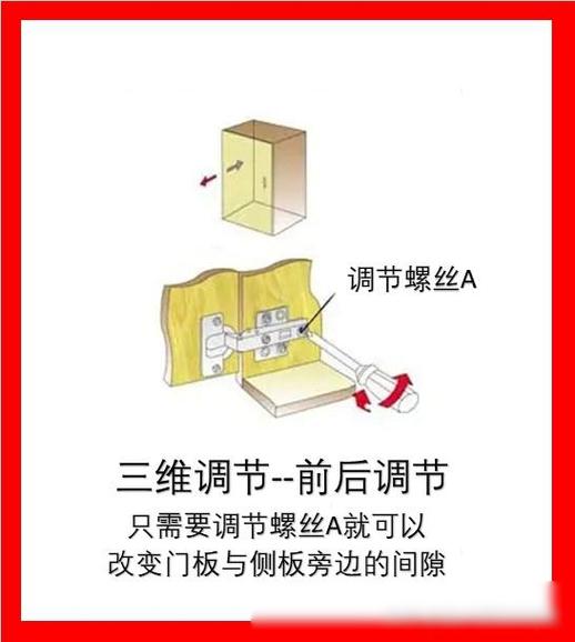 柜门合页调整图解图标