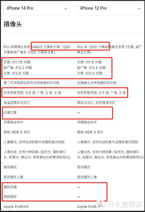 苹果14摄像头参数缩略图