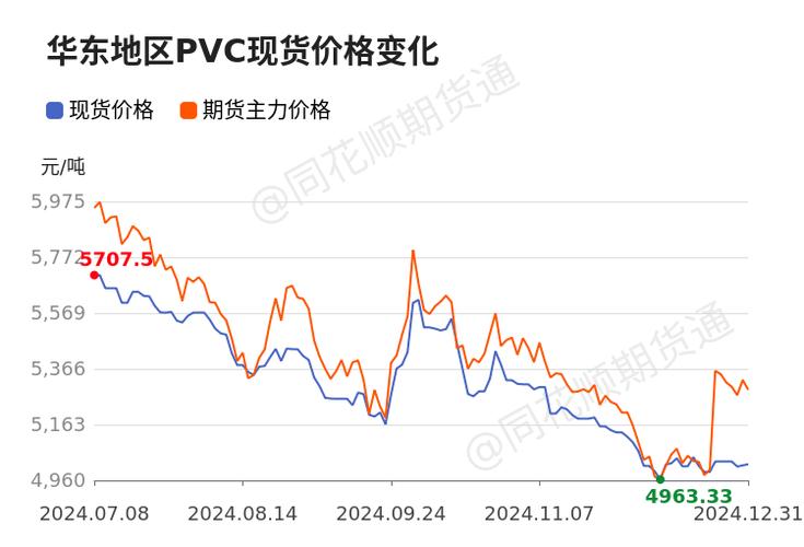 今日塑料期货价格行情缩略图