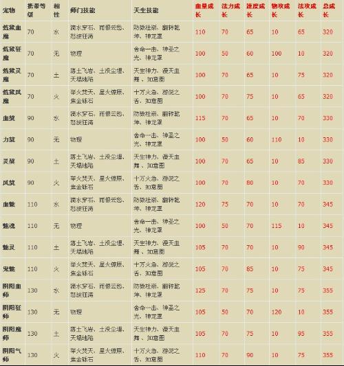 问道各职业技能一览表缩略图