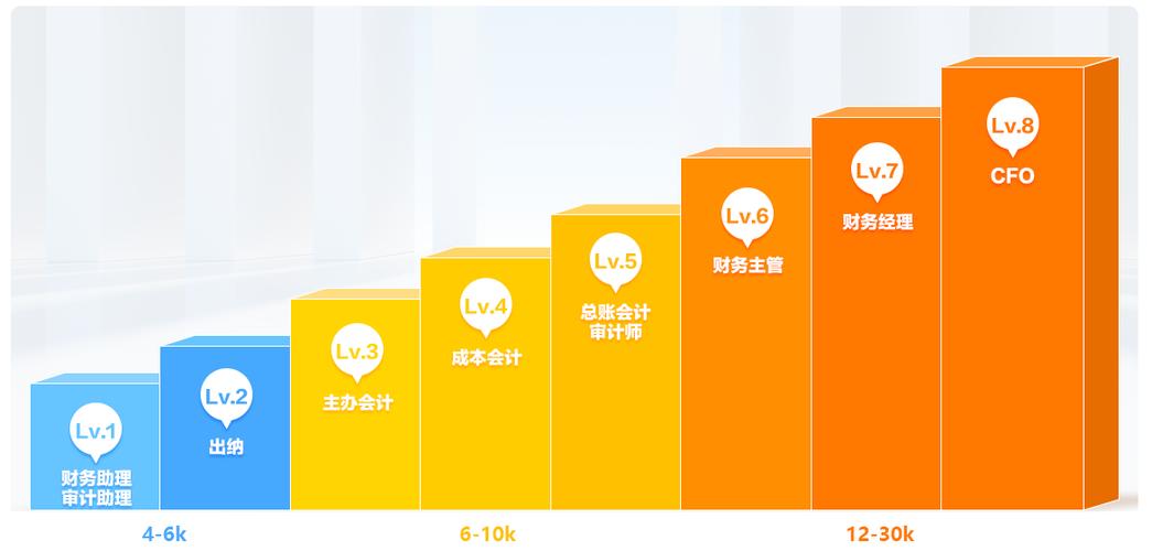 会计继续教育中华会计网校
