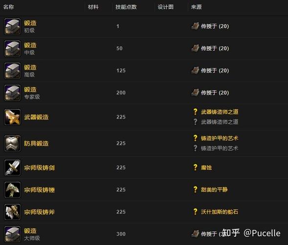 怀旧服锻造任务流程缩略图