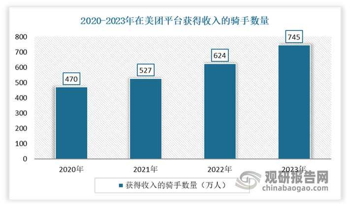 美团外卖抽成比例多少2023缩略图