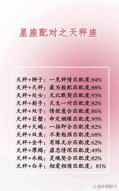 巨蟹座为啥叫星座之巅图标