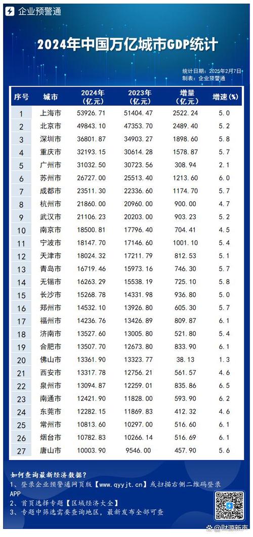 中国城市gdp排名