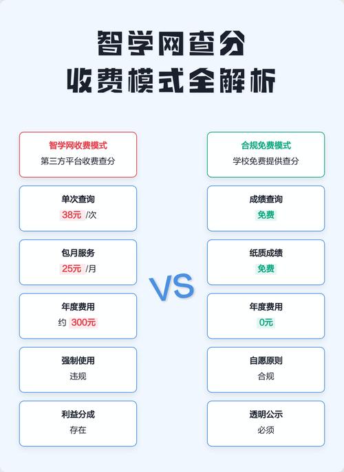 智学网收费标准缩略图