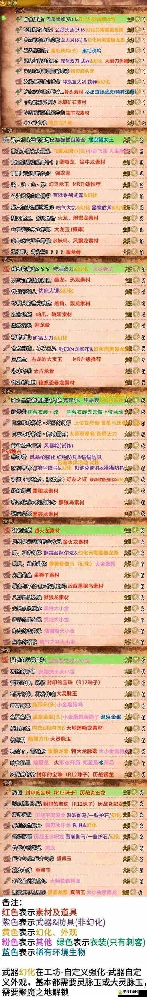 凌云寨玩家的注意事项图标