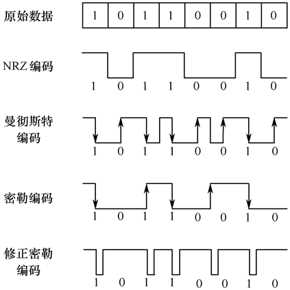 汉字编码转换器