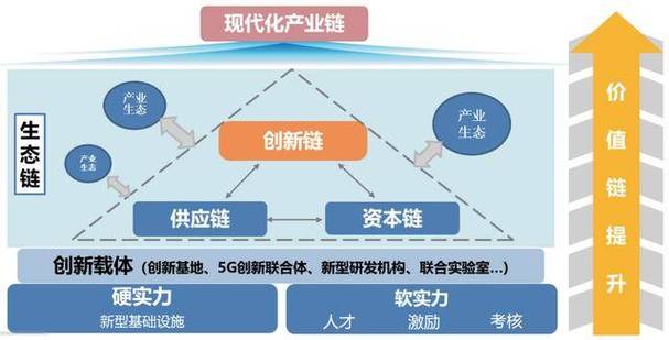 信息链是什么意思图标