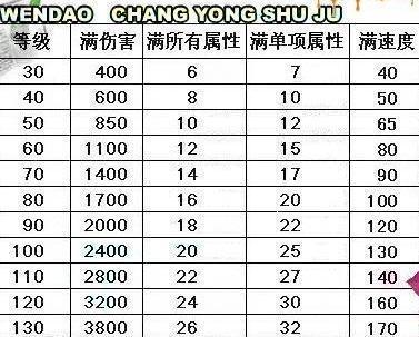 问道160满属性表缩略图