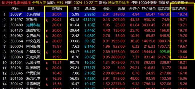通达信竞价量比