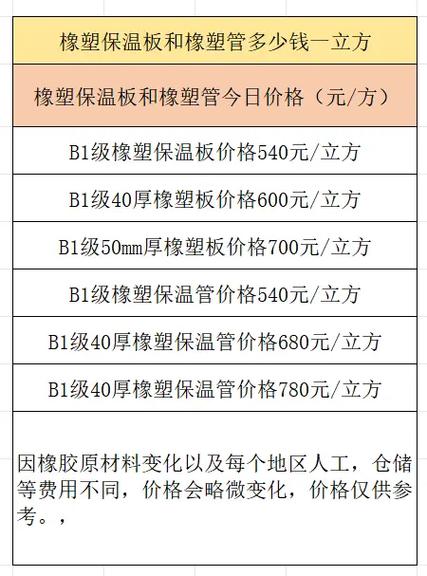 10公分厚泡沫板价格