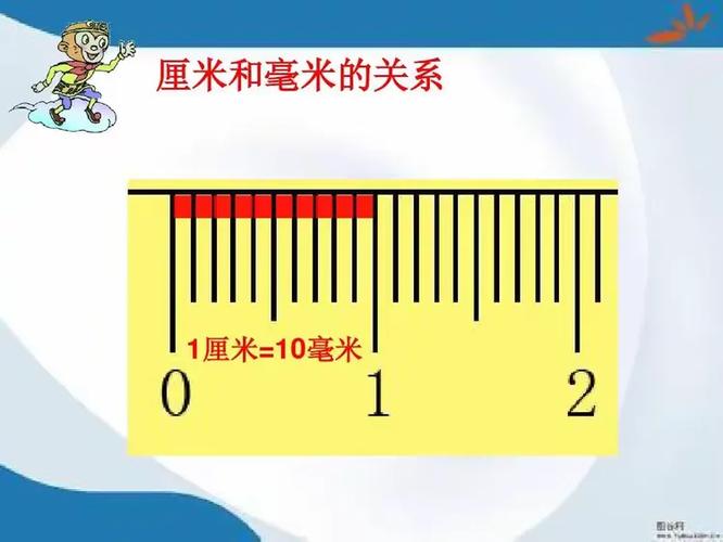 1mm尺子图片参照