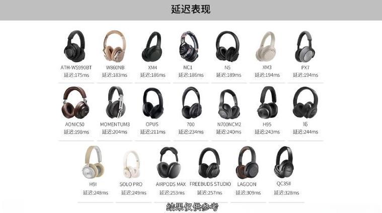 wh1000xm3游戏截图