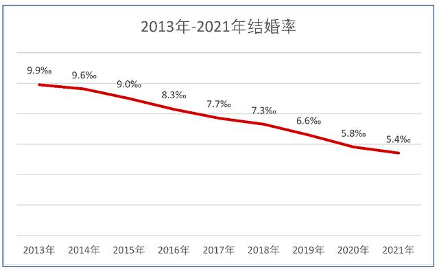 12岁结婚的国家