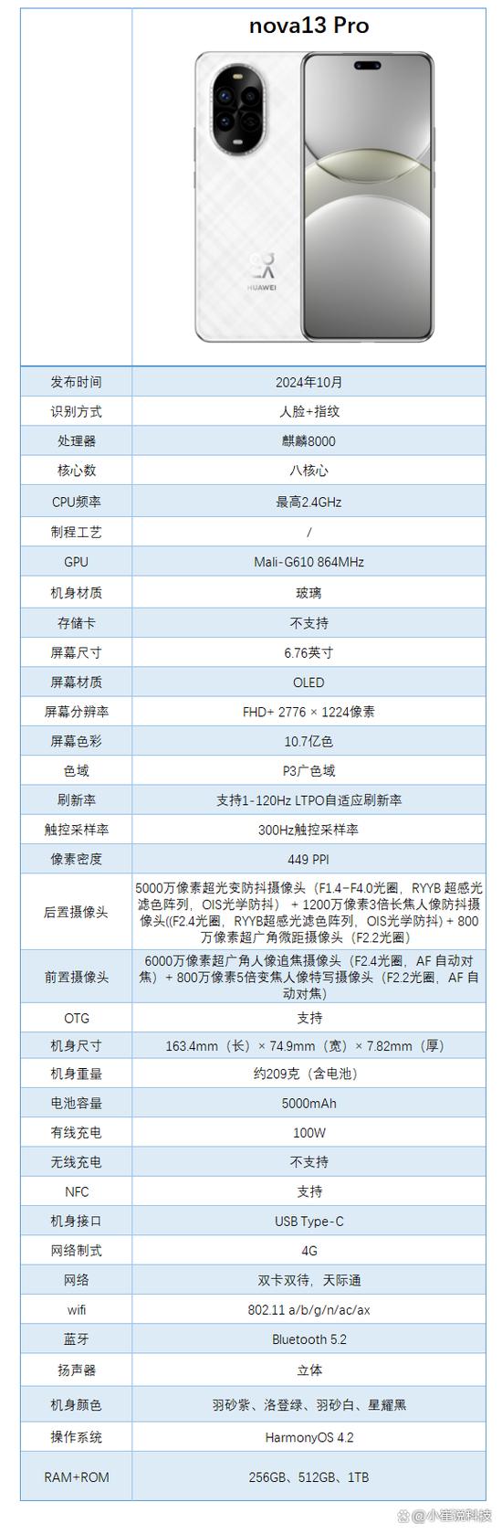 13pro参数配置缩略图