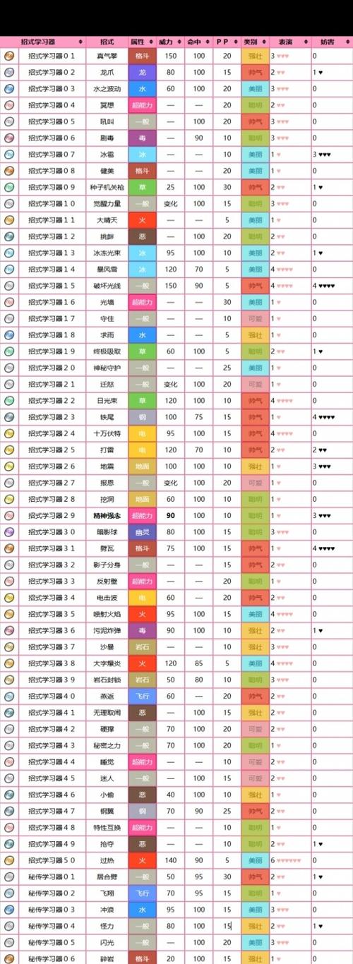梦幻宝可梦黄油兑换码缩略图