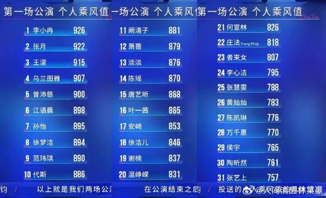 浪姐7最新个人排名图标
