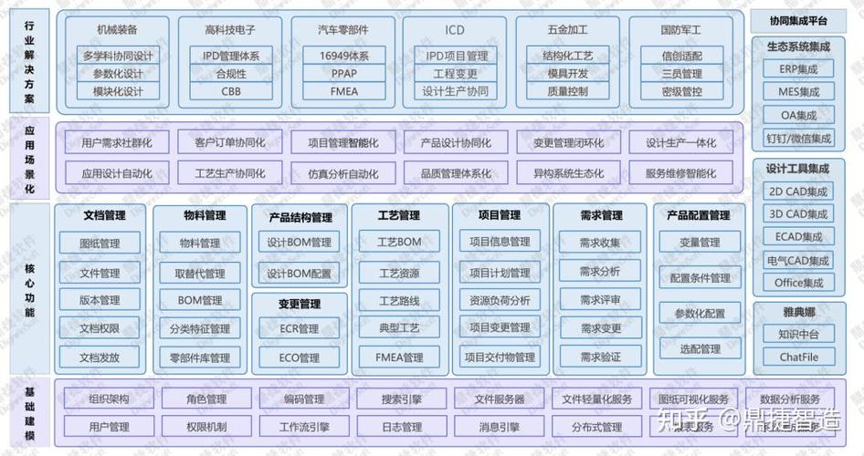 plm系统功能介绍缩略图