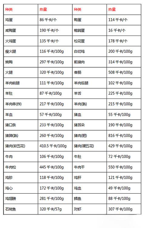 人一天正常消耗多少大卡图标