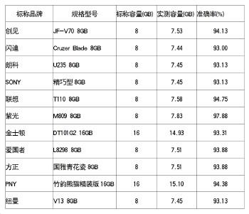 文件过大不能复制到u盘的原因