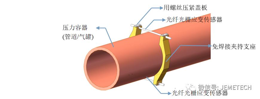 光纤应变传感器