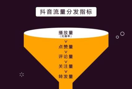 抖音投放抖加影响正常流量吗缩略图