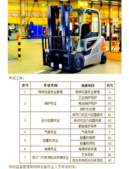 考个叉车证要多少钱图标