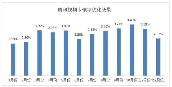 腾讯视频客户端卡顿游戏截图