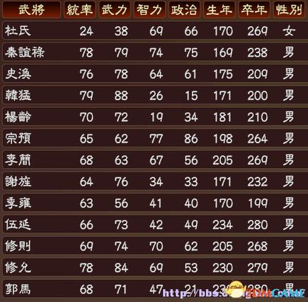 三国志13游戏心得缩略图