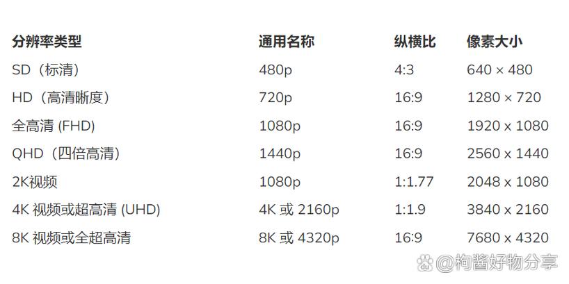 显示分辨率缩略图