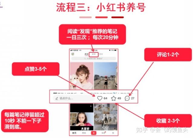 小红书的推广方法缩略图