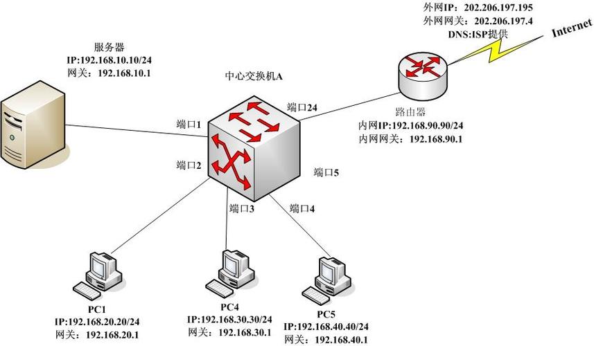 怎么把电脑做成软路由